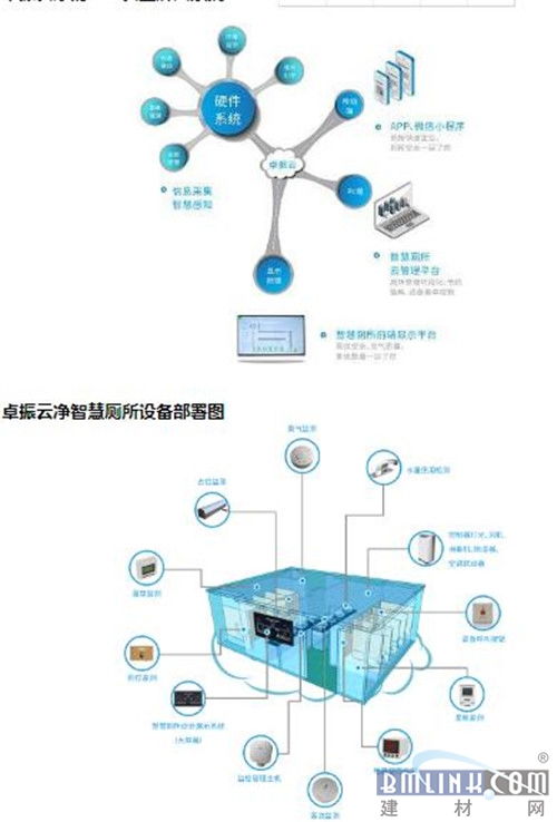 廁所革命奧斯卡 2019中國廁博會圓滿落幕，卓振智能榮膺智慧廁所產品大獎